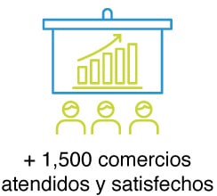 comercios atendidos